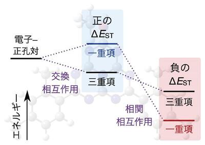 chem76-03-01.jpg