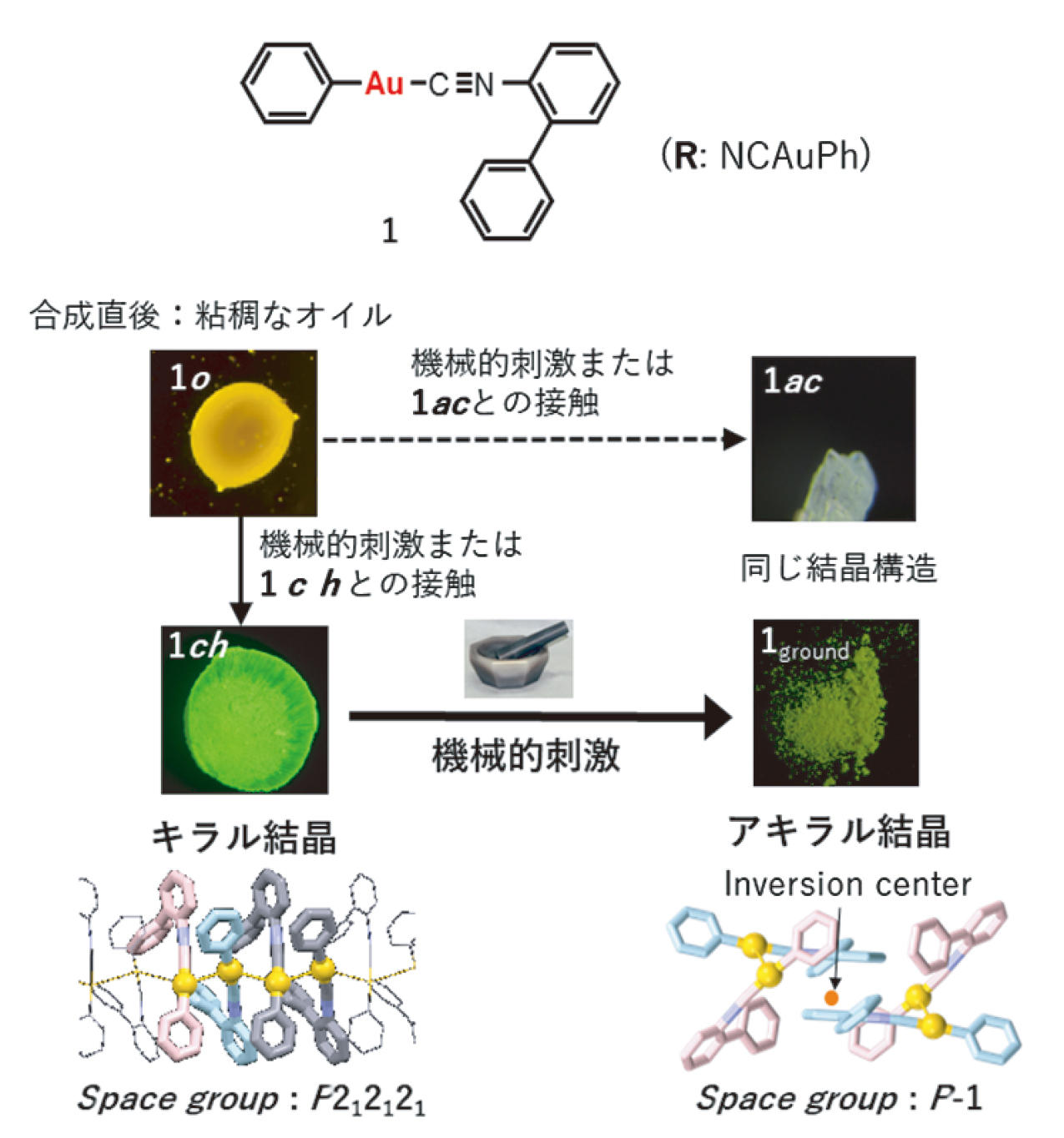 アキラル キラル キラルとアキラル、光学活性と不斉炭素の関係