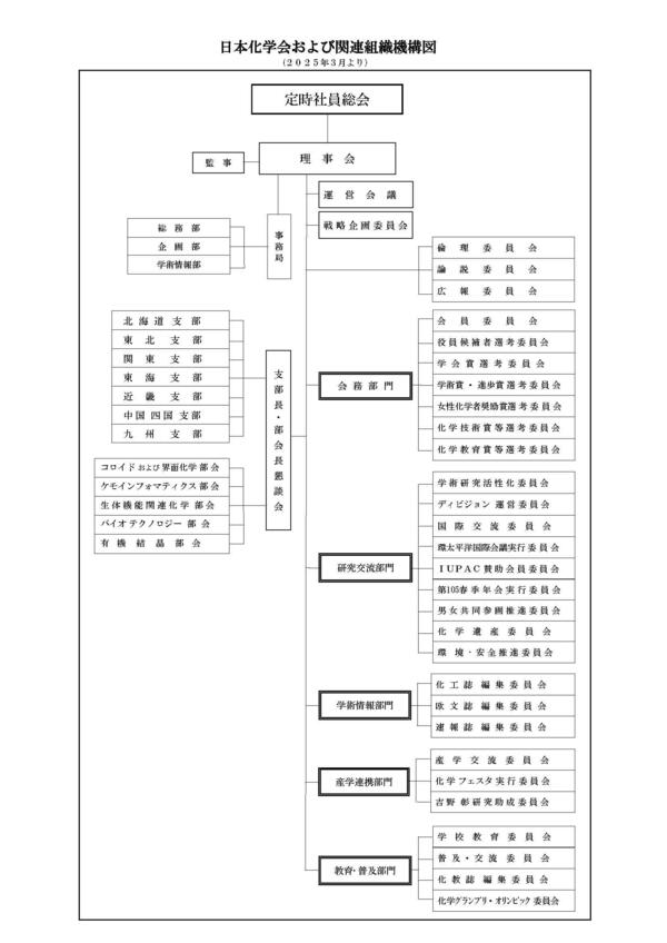 org_structure2025.jpg